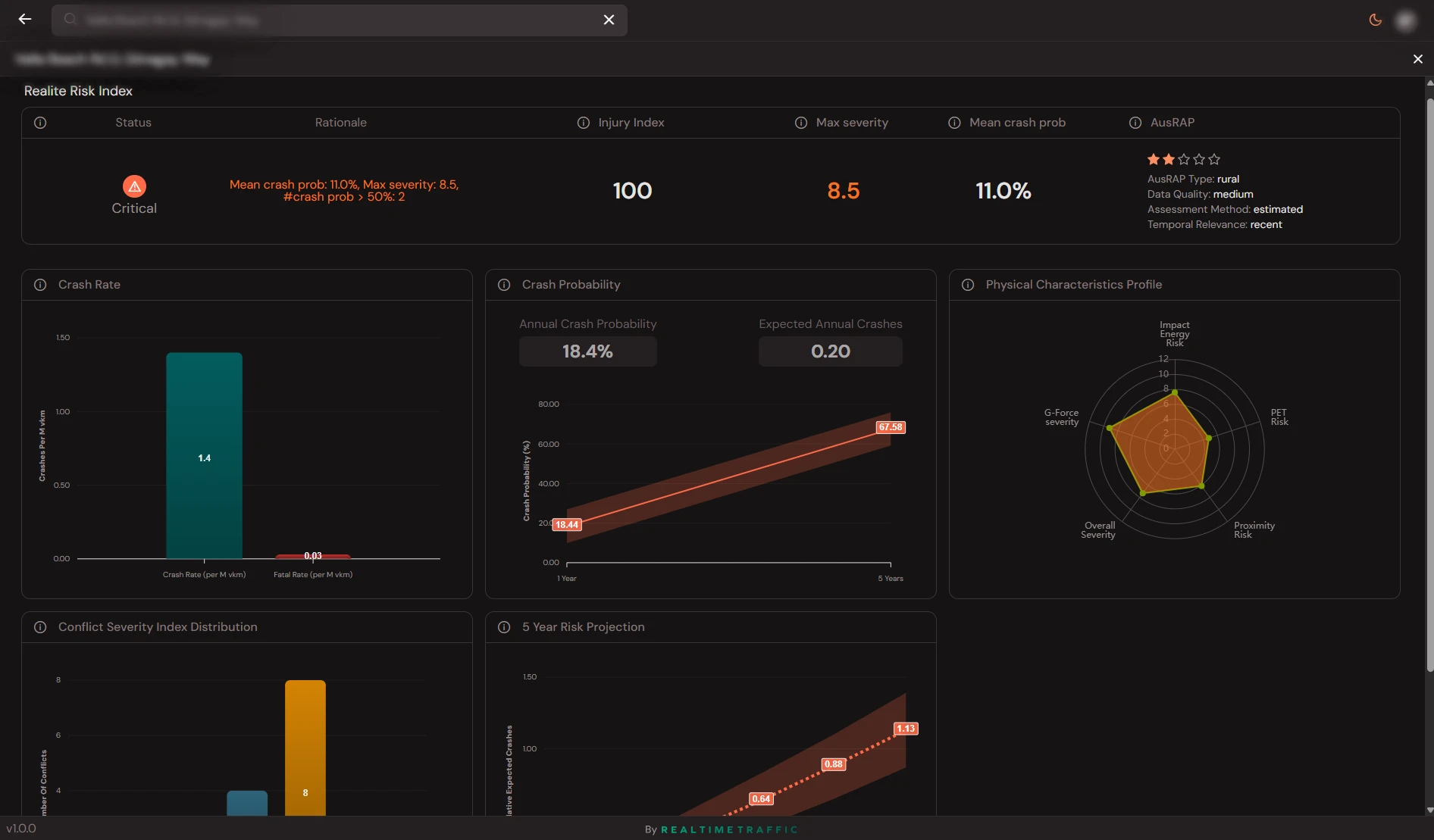 Realite Platform Risk Ratings