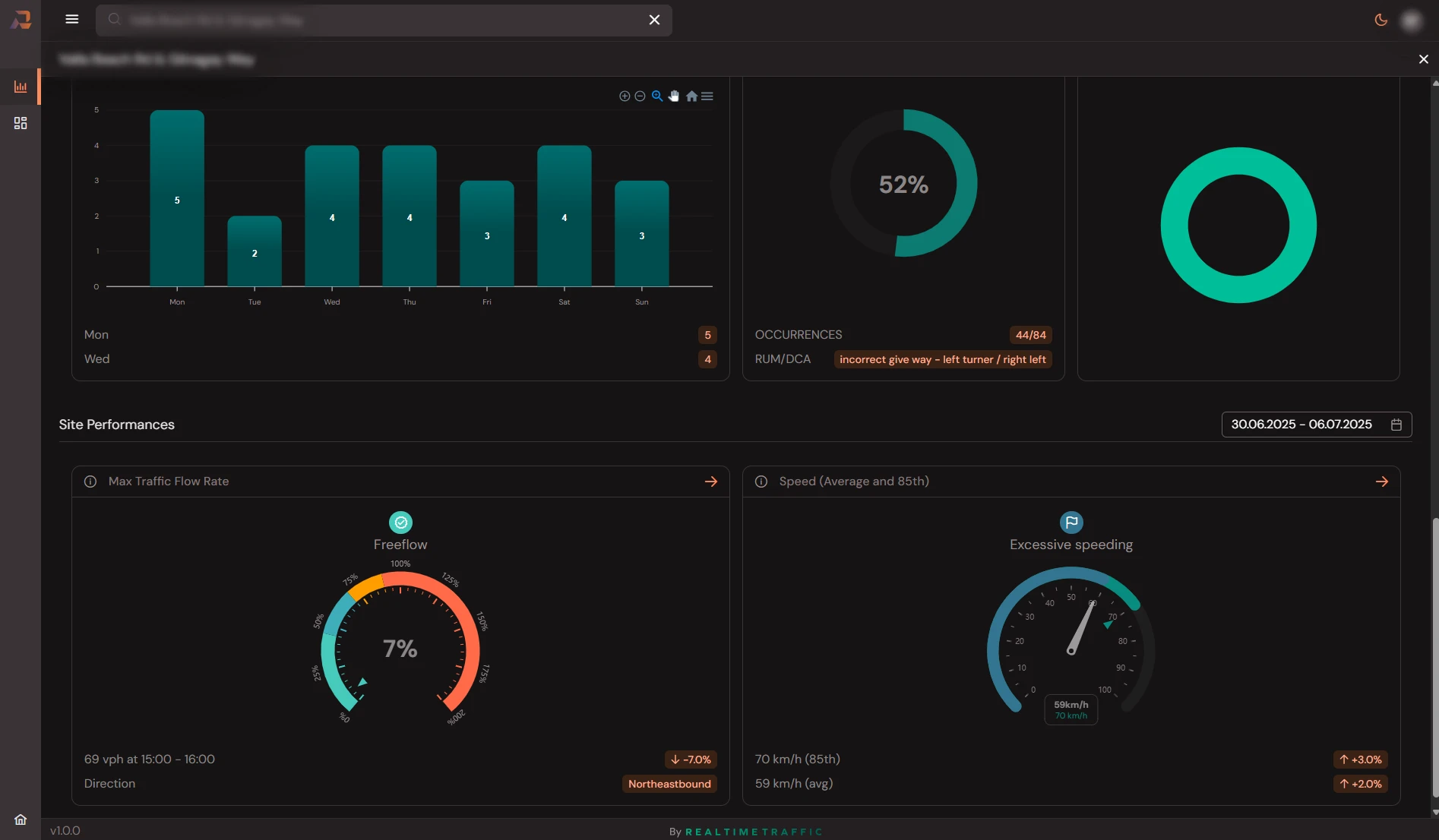 Realite Platform Analytics Dashboard