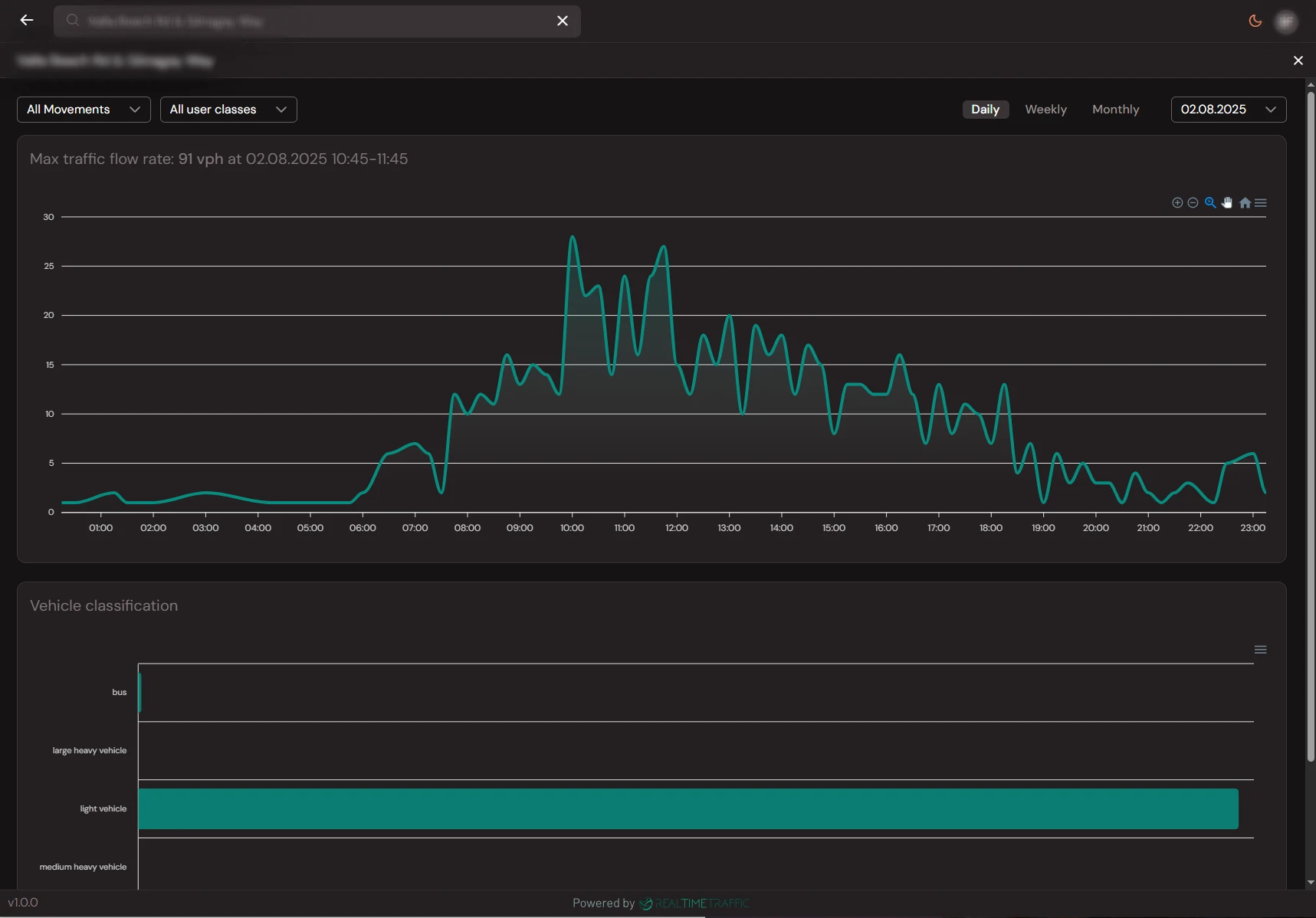 Realite Platform Traffic Management